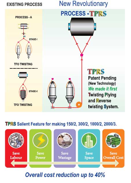 Meera Industries Limited